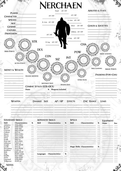 outdated character sheet rrpgdesign