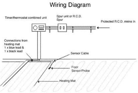 underfloor heating wiring diagrams wiring diagram  schematic role