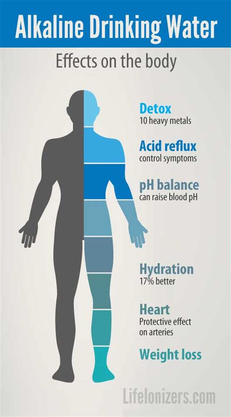 Does Alkaline Drinking Water Affect The Body Life Ionizers
