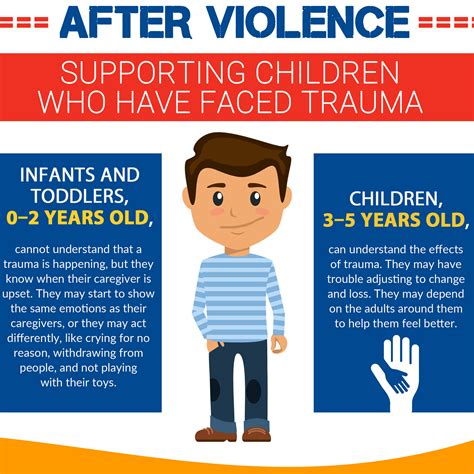 violence child care aware  america
