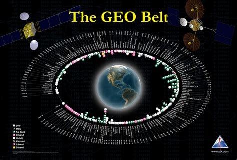 livinstone  geo belt