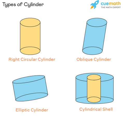 cylinder shape formula examples faces vertices edges
