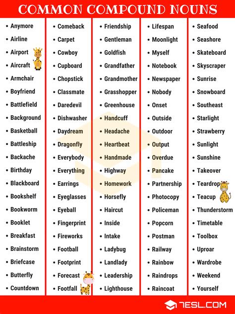 compound nouns platzi