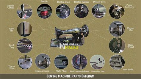 parts   sewing machine  functions  pictures
