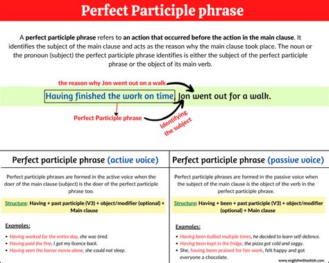 perfect participle phrase definition types  examples