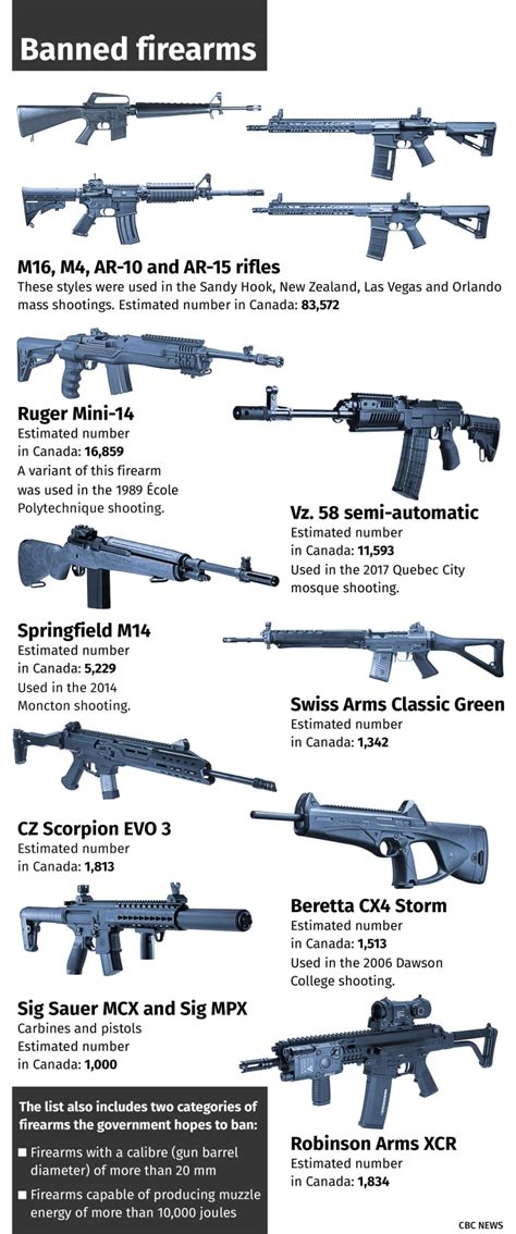 trudeau announces ban on 1 500 types of assault style firearms