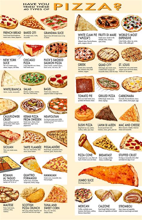 types  pizza chart  cmcm canvas print