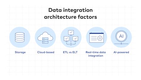 data integration architecture blog fivetran