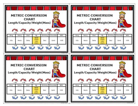 Metric System Worksheets And Conversion Chart King Henry Died By
