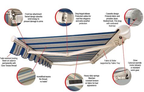 ultimate guide  retractable awnings humphrys awnings