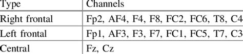 list  channels selected   existing channels  scientific diagram