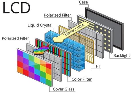 display technologies explained microled    future  display technologies hs media