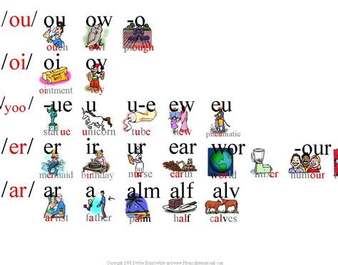 mees world  english alphabetic code