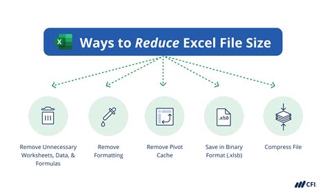 reduce excel file size overview steps examples