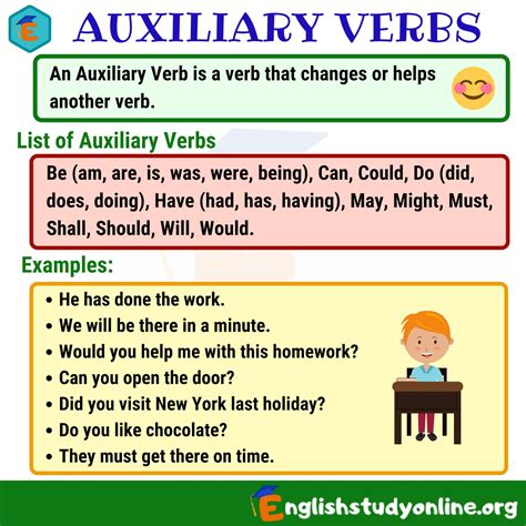 auxiliary verbs understanding  function  english grammar english study