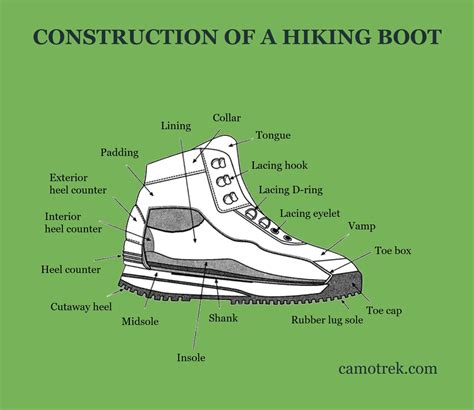 construction   hiking shoe camotrek