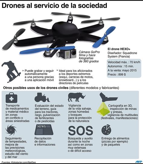 drones al servicio de la sociedad drones camara gopro deportes extremos