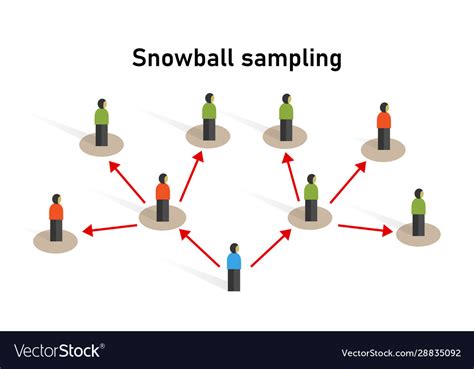 snowball sampling sample    group  vector image
