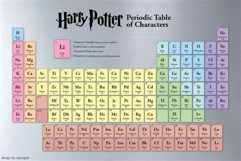 de 25 bedste idéer inden for harry potter citater på pinterest albus dumbledore harry potter