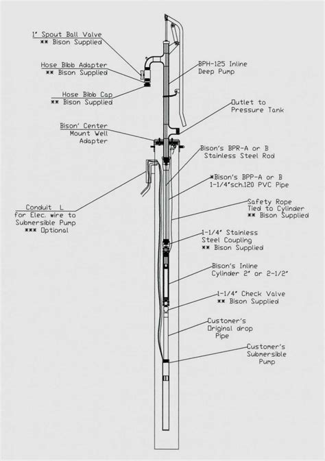 submersible  pump wiring diagram diagram  phase submersible pump wiring diagram full