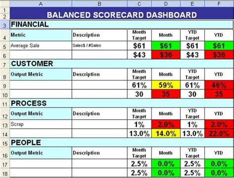 Balanced Scorecard Template Excel Align To Kpis
