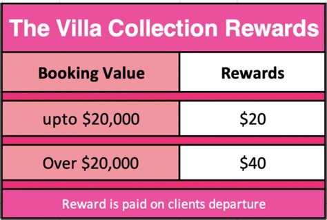 villa collection  booking rewards