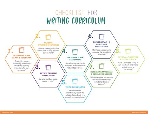 write  curriculum  start  finish educationcloset