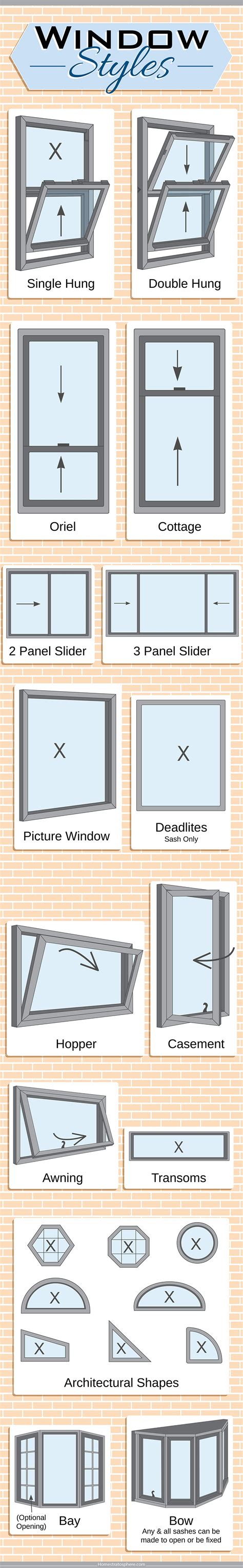 types  windows   home featuring descriptive diagrams window sizes