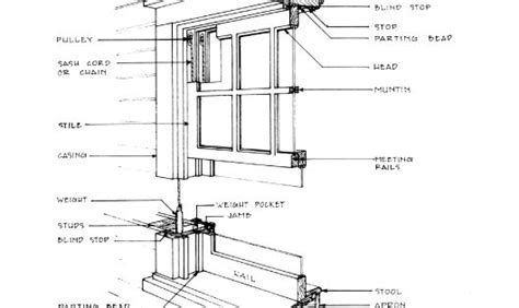 diagram shows  anatomy   historic double hung window diy tips pinterest window