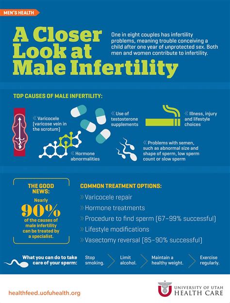 a closer look at male infertility male infertility infertility male