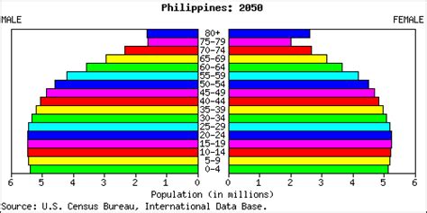 philippines people stats