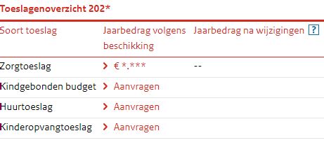 inloggen mijn toeslagen belasting dienstnl informatie