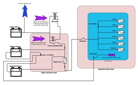 mercedes sprinter  wiring diagram wiring diagram  schematic