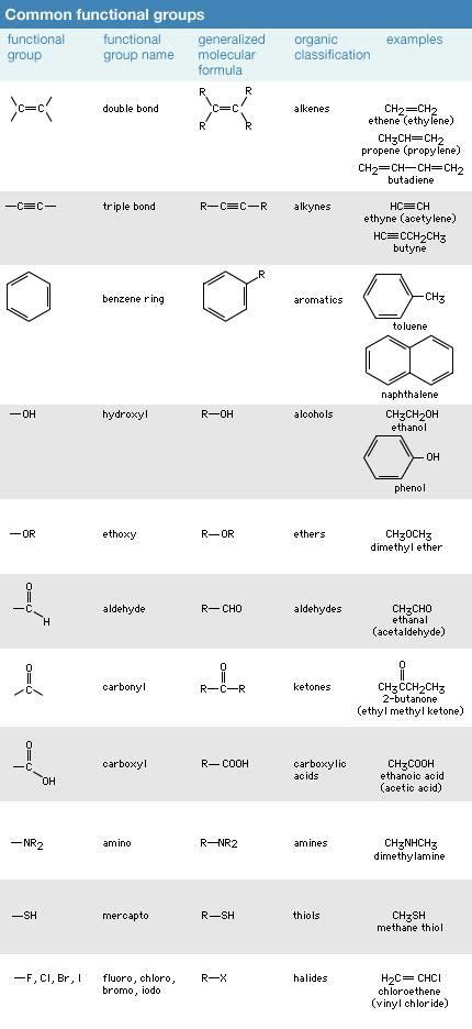 chemical compound functional groups britannicacom