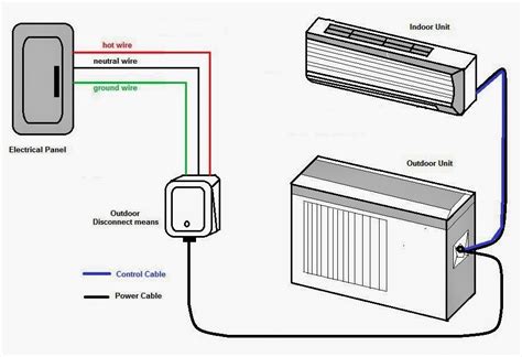 split air conditioner wiring diagram