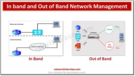 band    band network management detailed comparison
