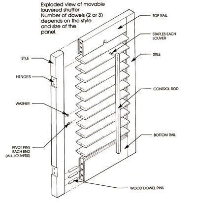 bespoke shutter  manufactured   closest millimetre   factory shutters