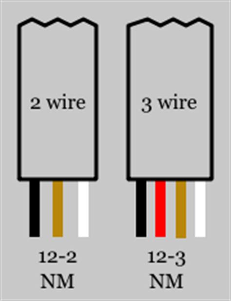nm cable romex electrical