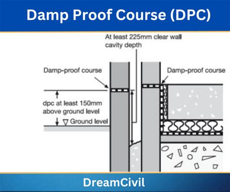 damp proof  dpc purpose  dpc methods  dpc materials