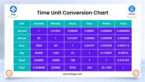 time unit converter calcualtor time calculator drlogy
