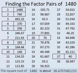multiplication table find  factors