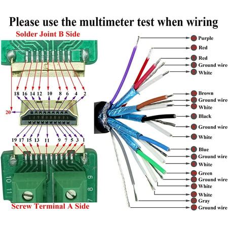 wiring diagram hdmi iot wiring diagram