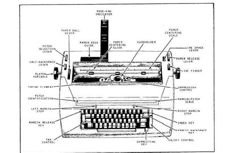typewriter familiarization