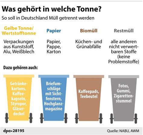 sieht richtige muelltrennung  halver aus