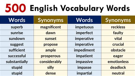 english  vocab engdic
