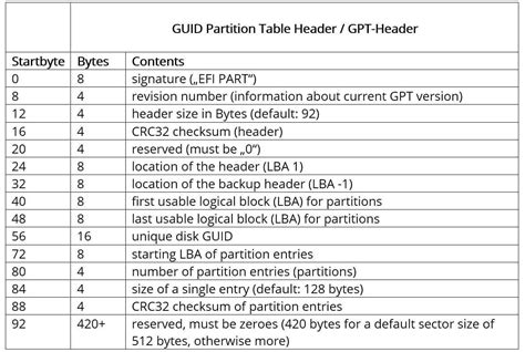 gpt partitions whats  guid partition tables ionos ca