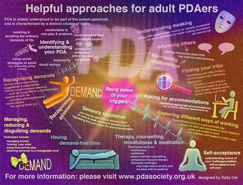 self help coping strategies and therapies for adult pdaers autism