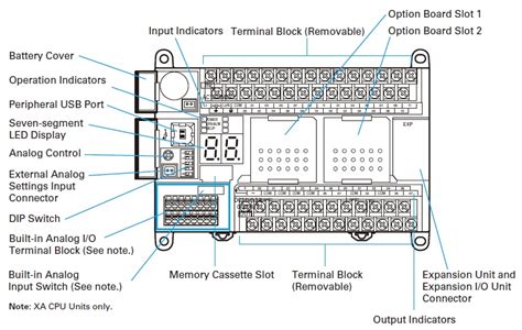 penyambungan sensor analog  plc omron type compact jago otomasi