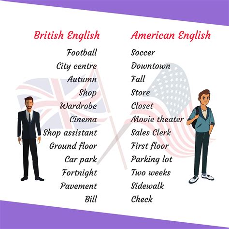 british  american english    differences fluent land