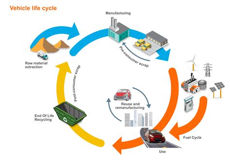 life cycle assessment    important ahss insights